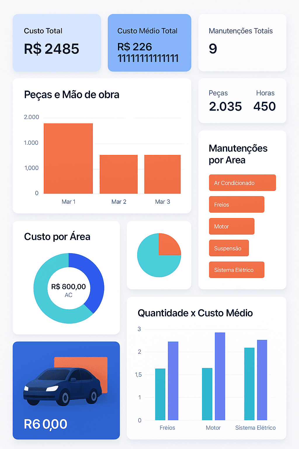 Relatórios e dashboards que valorizam